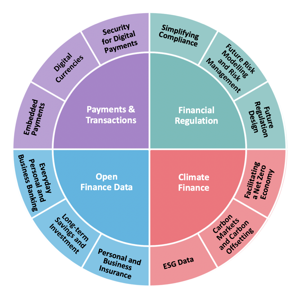 Why Is The FinTech R&I Roadmap So Important? - FinTech Scotland